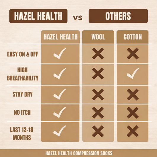 Hazel Health Compression Socks